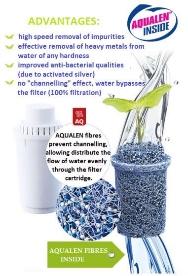 Đột phá công nghệ thế kỷ 21 - Aqualen