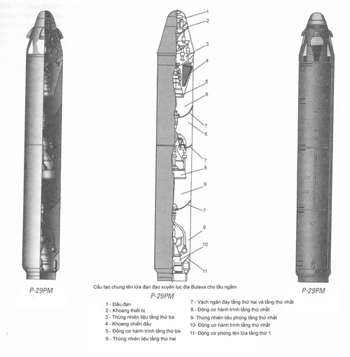 Tàu ngầm: Xứng danh 'sát thủ' dưới mặt nước - ảnh 3